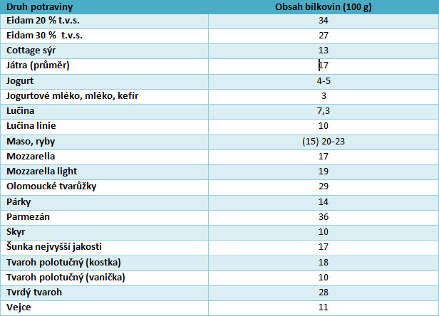 protein tab 1