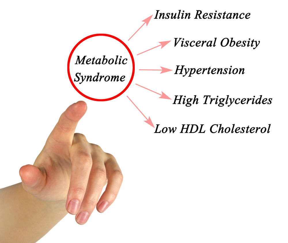 Metabolický syndom