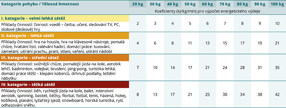 energo balance