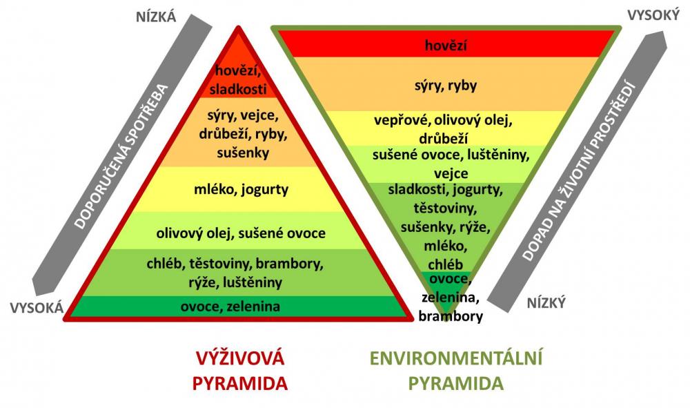 Dvojitá pyramida