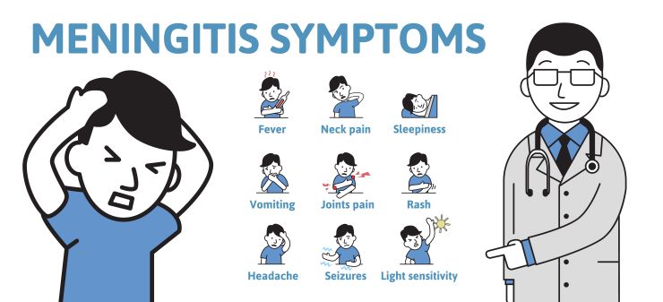 Symptomy meningitidy