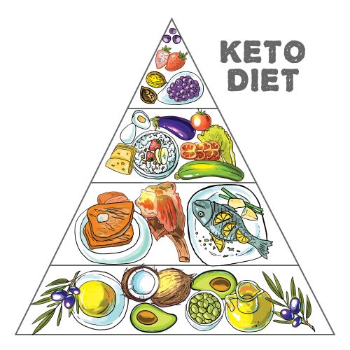 keto diet