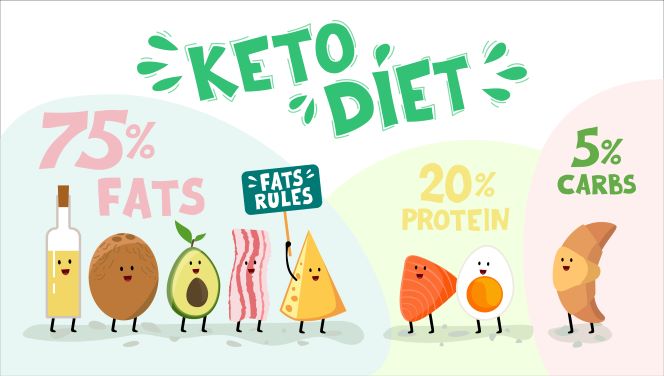 keto diet