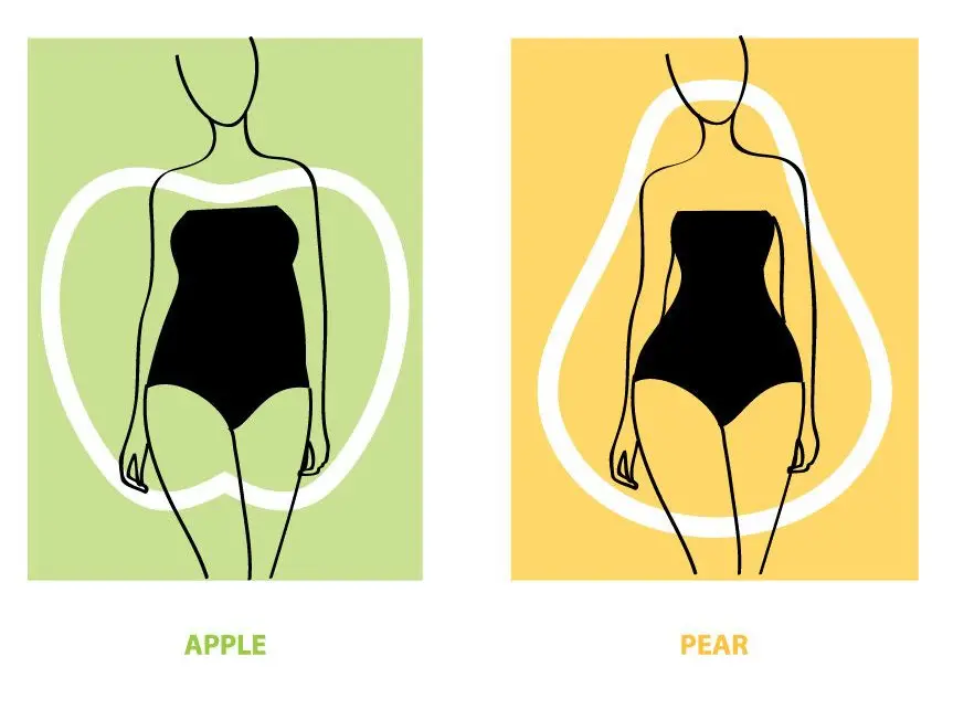 tělesná postava tvaru jablko a hruška