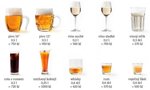 alkoholické nápoje a jejich energetická hodnota