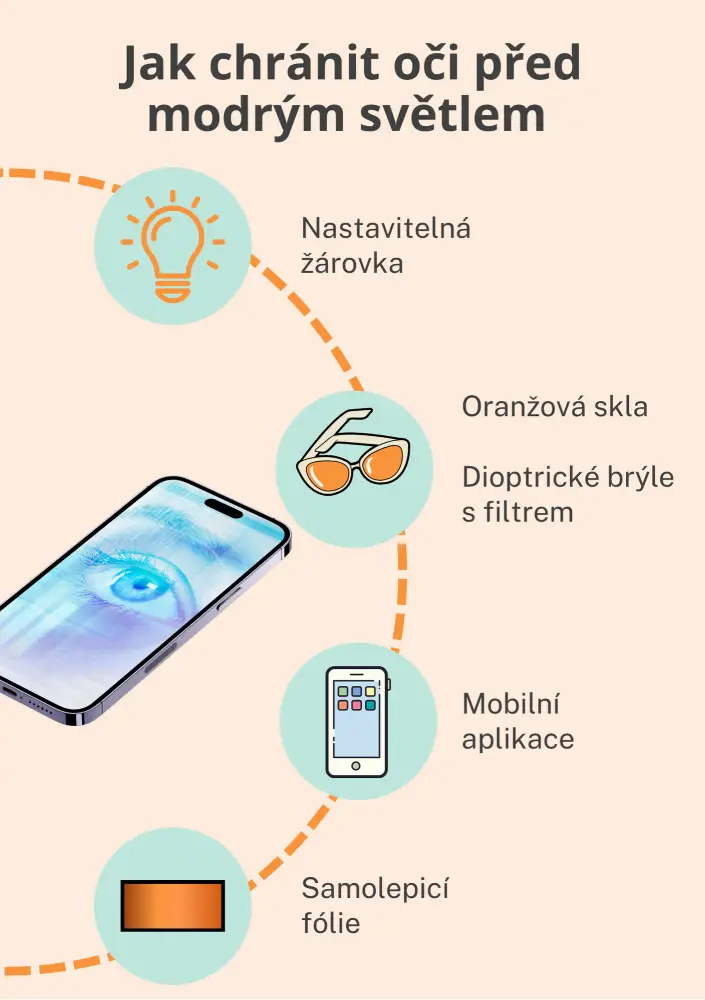 jak chránit oči před modrým světlem