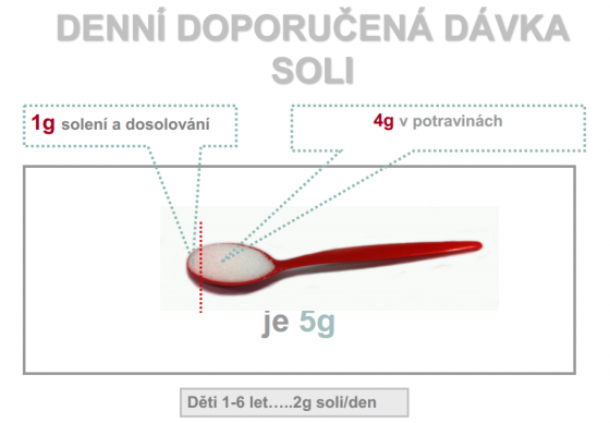 doporučená denní dávka soli