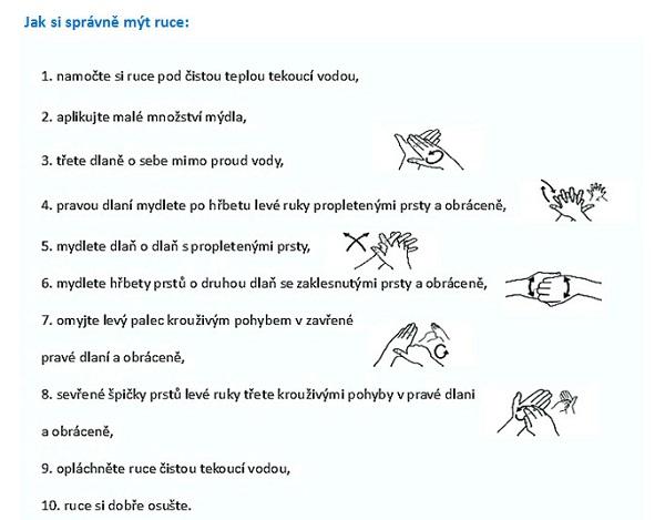 Jak si správně mýt ruce