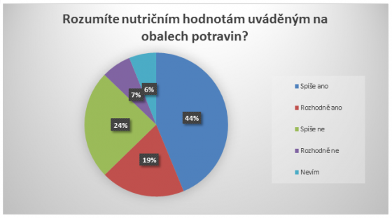 nutriční hodnoty na obalech potravin