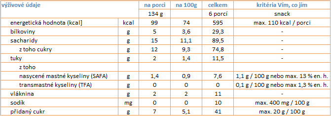 nutriční údaje